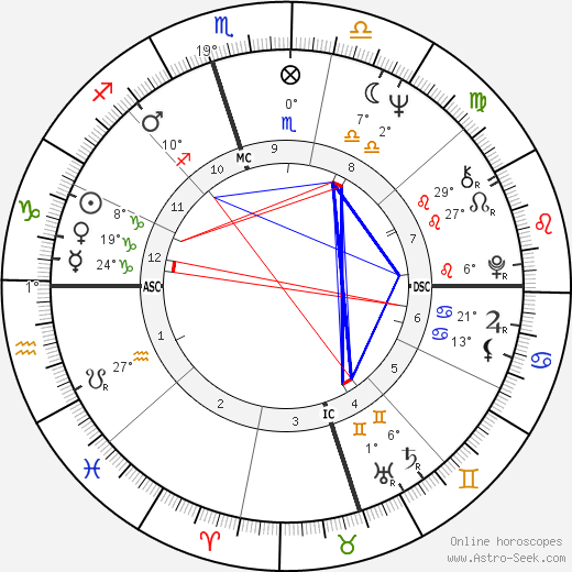 Fred Ward birth chart, biography, wikipedia 2023, 2024