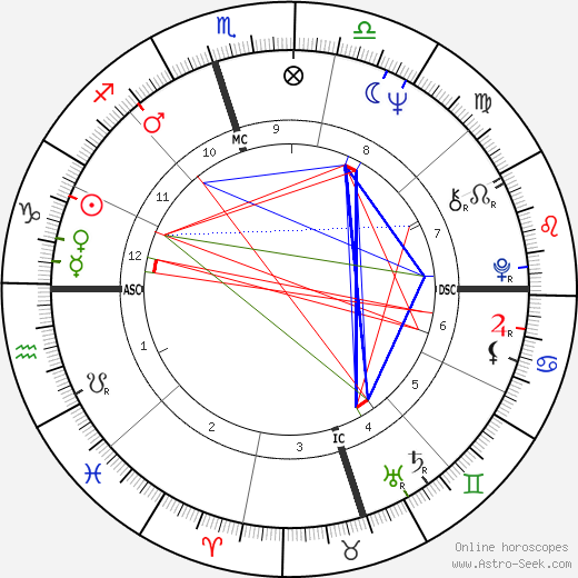 Fred Ward birth chart, Fred Ward astro natal horoscope, astrology