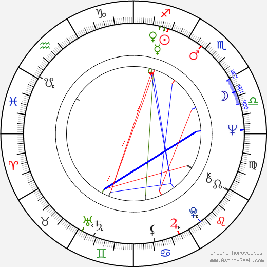 Gemma Jones birth chart, Gemma Jones astro natal horoscope, astrology