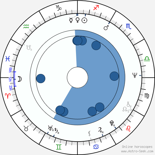 Geoffrey Davies Oroscopo, astrologia, Segno, zodiac, Data di nascita, instagram