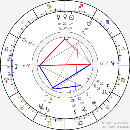 Geoffrey Davies birth chart, biography, wikipedia 2024, 2025