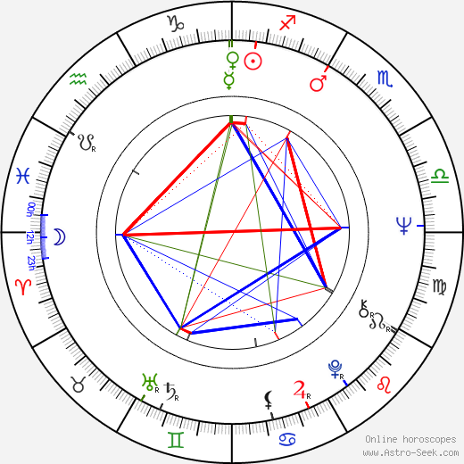 Geoffrey Davies birth chart, Geoffrey Davies astro natal horoscope, astrology