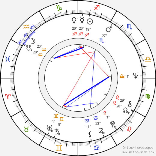 Gérard Filippelli birth chart, biography, wikipedia 2024, 2025