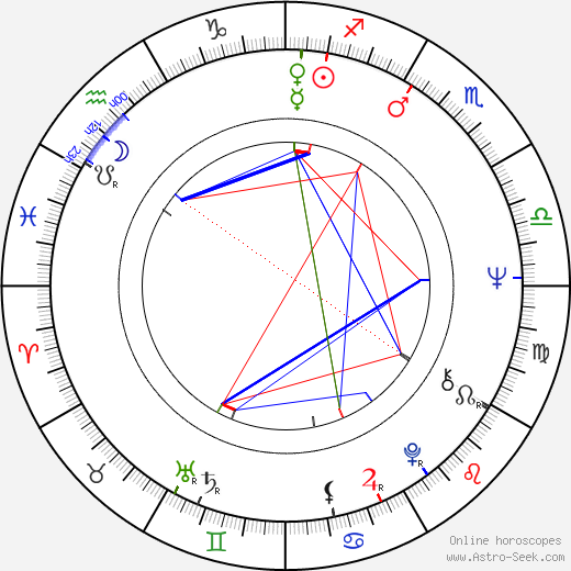 Gérard Filippelli birth chart, Gérard Filippelli astro natal horoscope, astrology