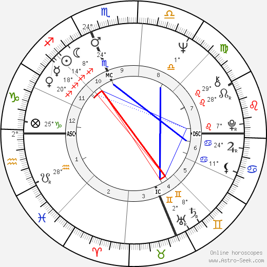 Harry Chapin birth chart, biography, wikipedia 2024, 2025