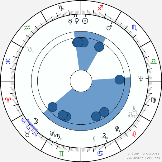 Harvey Atkin wikipedia, horoscope, astrology, instagram