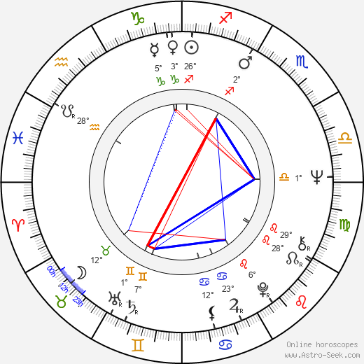 Harvey Atkin birth chart, biography, wikipedia 2024, 2025