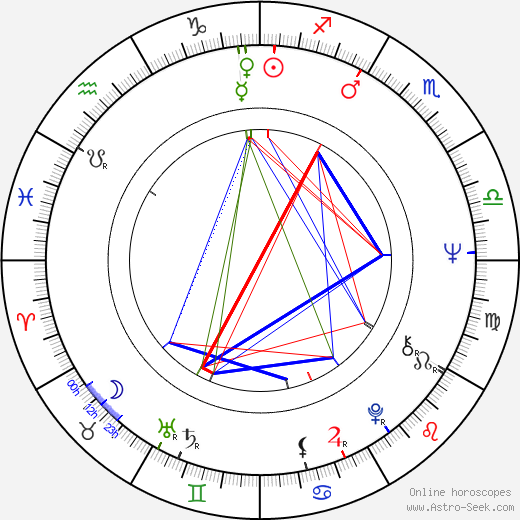 Harvey Atkin birth chart, Harvey Atkin astro natal horoscope, astrology