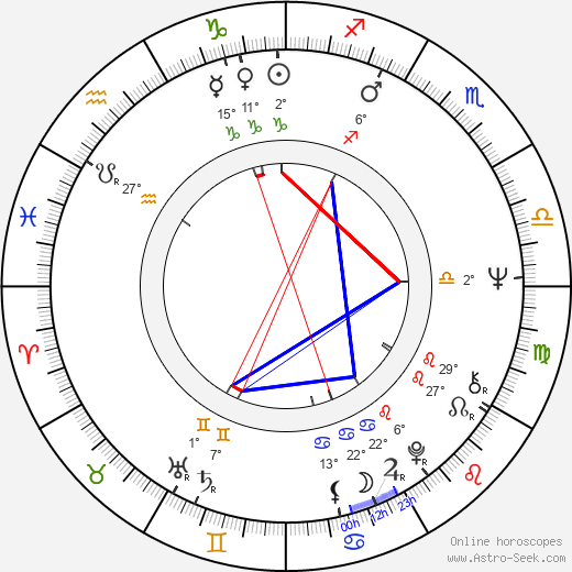 Jan Smolík birth chart, biography, wikipedia 2023, 2024