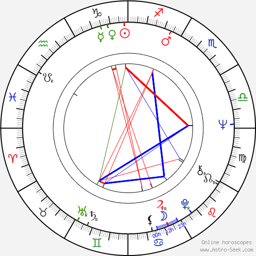 Jan Smolík birth chart, Jan Smolík astro natal horoscope, astrology