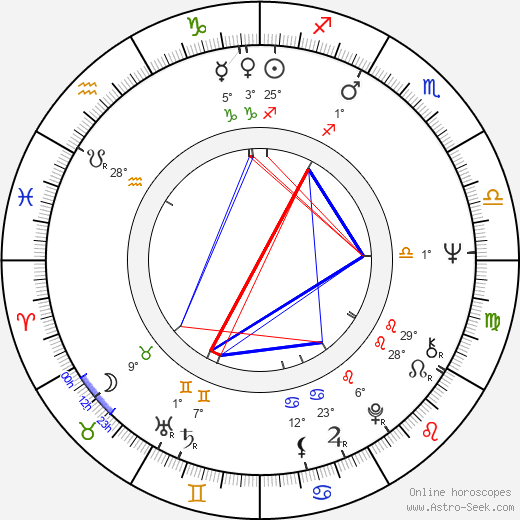 Jaroslav Zvěřina birth chart, biography, wikipedia 2023, 2024