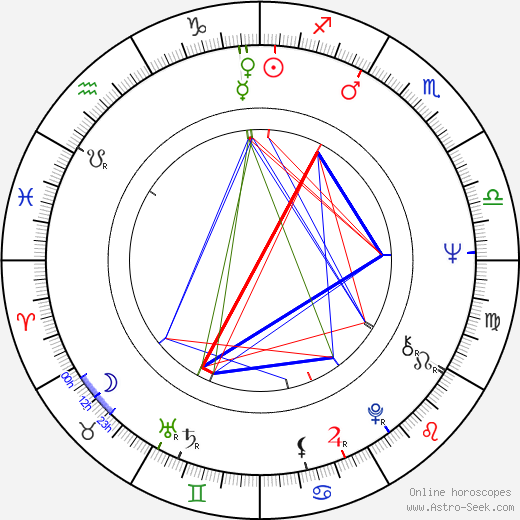 Jaroslav Zvěřina birth chart, Jaroslav Zvěřina astro natal horoscope, astrology