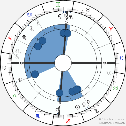 Jean-Claude Trichet wikipedia, horoscope, astrology, instagram