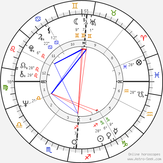 Jean-Claude Trichet birth chart, biography, wikipedia 2024, 2025
