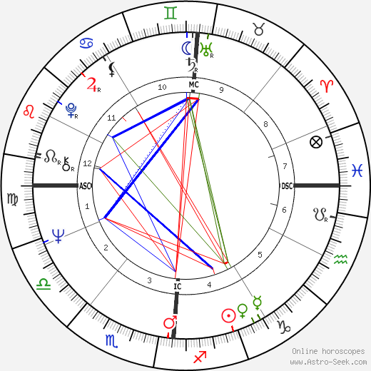 Jean-Claude Trichet birth chart, Jean-Claude Trichet astro natal horoscope, astrology