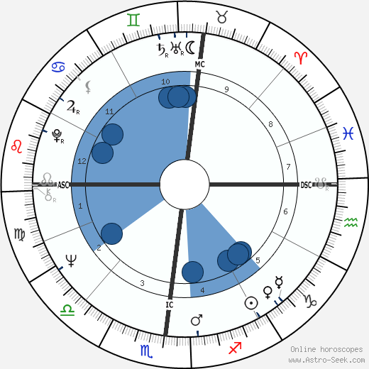 Jean-Patrick Manchette wikipedia, biography, birth chart, instagram Jean-Patrick Manchette wikipedia, horoscope, astrology, instagram
