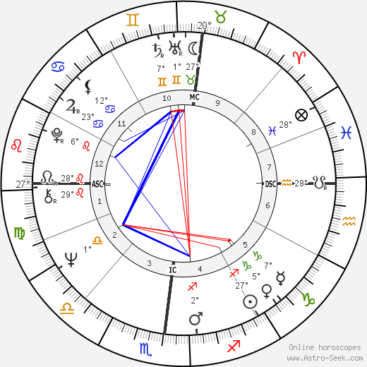Jean-Patrick Manchette birth chart, biography, wikipedia 2024, 2025