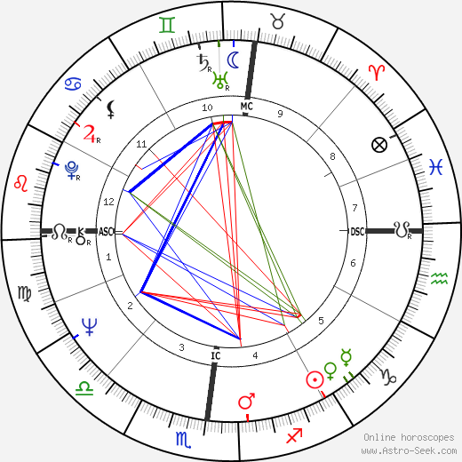 Jean-Patrick Manchette birth chart, Jean-Patrick Manchette astro natal horoscope, astrology