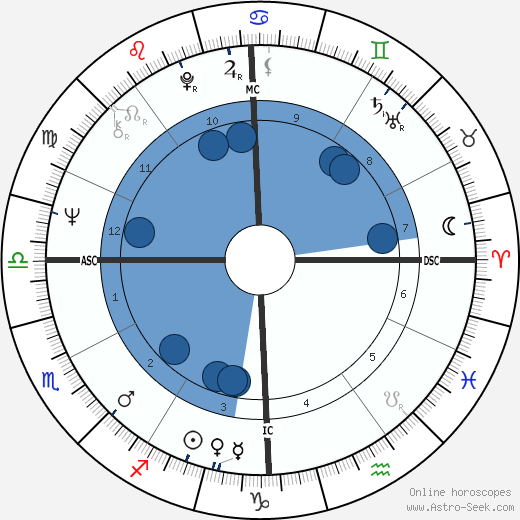 Jeffrey Wigand wikipedia, horoscope, astrology, instagram