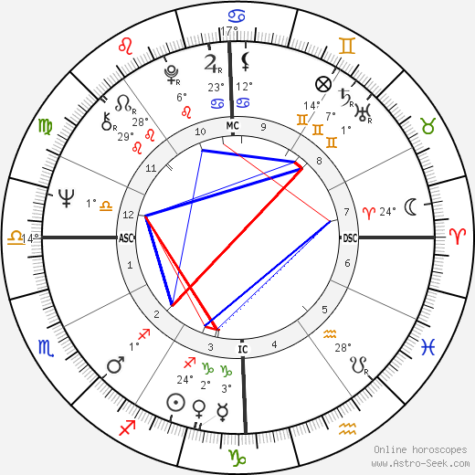 Jeffrey Wigand birth chart, biography, wikipedia 2024, 2025