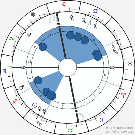 Jerry Koosman wikipedia, horoscope, astrology, instagram