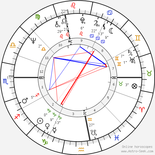 Jerry Koosman birth chart, biography, wikipedia 2023, 2024