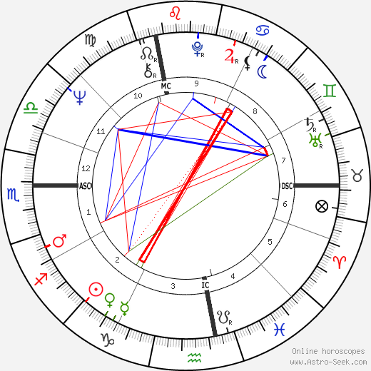 Jerry Koosman birth chart, Jerry Koosman astro natal horoscope, astrology