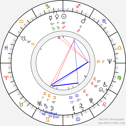 Jiřina Jelenská birth chart, biography, wikipedia 2023, 2024