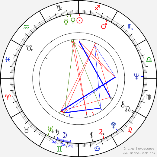 Jiřina Jelenská birth chart, Jiřina Jelenská astro natal horoscope, astrology