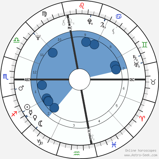 Joe McGinniss wikipedia, horoscope, astrology, instagram