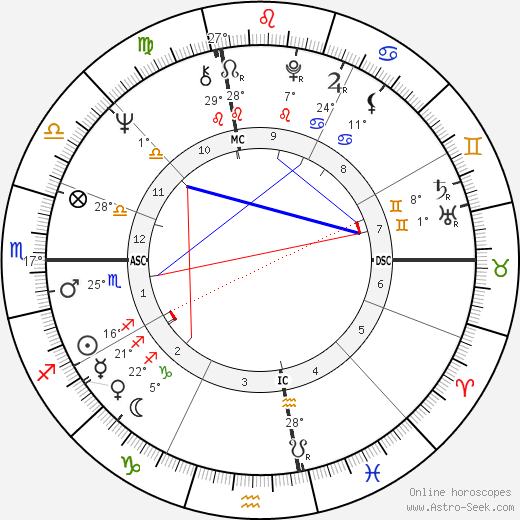 Joe McGinniss birth chart, biography, wikipedia 2024, 2025