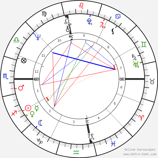 Joe McGinniss birth chart, Joe McGinniss astro natal horoscope, astrology