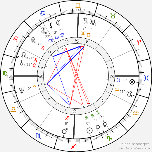 John Casablancas birth chart, biography, wikipedia 2024, 2025