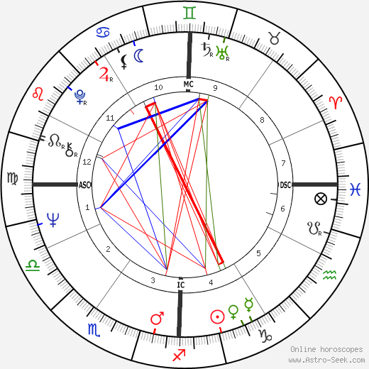 John Casablancas birth chart, John Casablancas astro natal horoscope, astrology