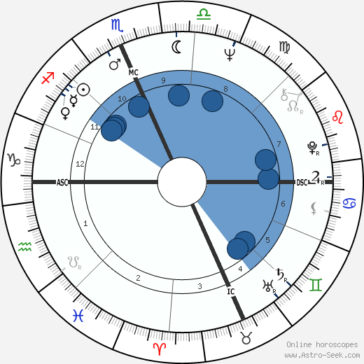 John Lear wikipedia, horoscope, astrology, instagram