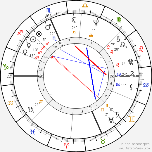 John Lear birth chart, biography, wikipedia 2024, 2025