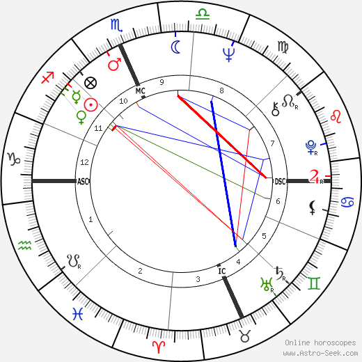 John Lear birth chart, John Lear astro natal horoscope, astrology