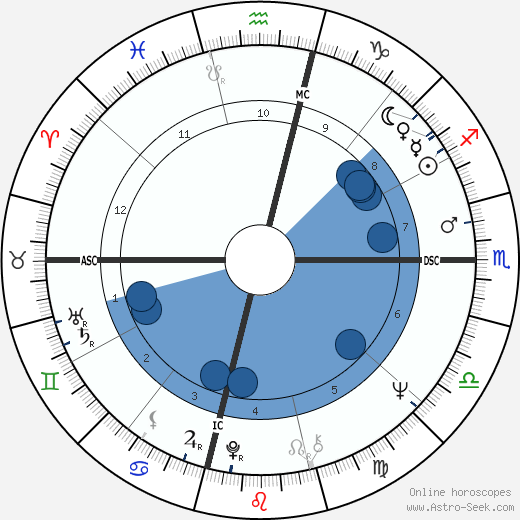 John Woodsmall wikipedia, horoscope, astrology, instagram