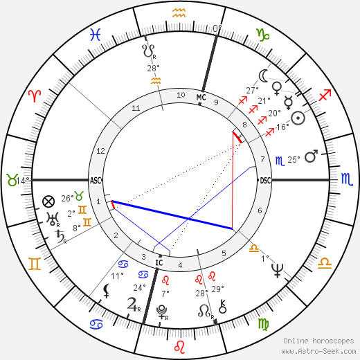 John Woodsmall birth chart, biography, wikipedia 2024, 2025