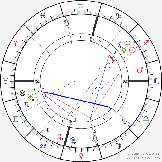 John Woodsmall birth chart, John Woodsmall astro natal horoscope, astrology