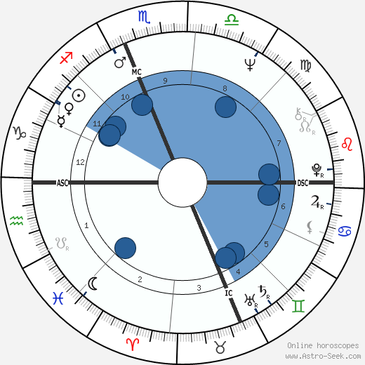 Joyce Blumberg Kozloff wikipedia, horoscope, astrology, instagram