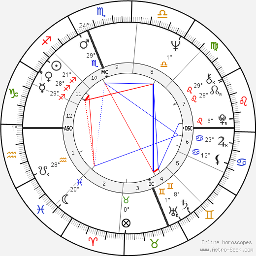 Joyce Blumberg Kozloff birth chart, biography, wikipedia 2024, 2025