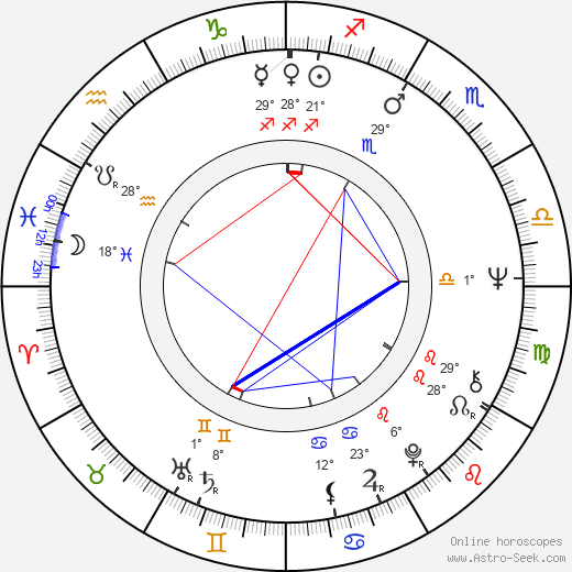 Juan Diego birth chart, biography, wikipedia 2023, 2024