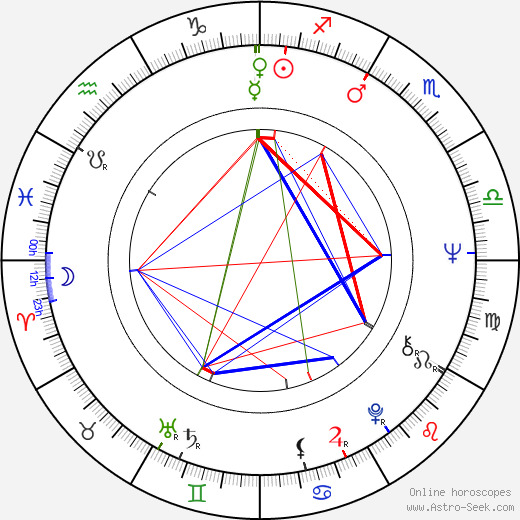 Judi West birth chart, Judi West astro natal horoscope, astrology