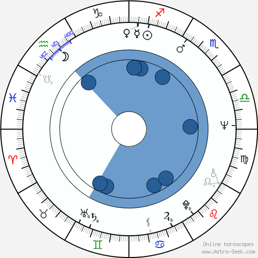 Karen Hantze Susman wikipedia, horoscope, astrology, instagram