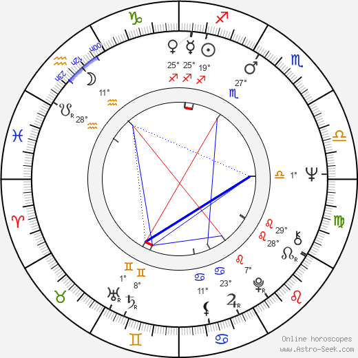 Karen Hantze Susman birth chart, biography, wikipedia 2024, 2025