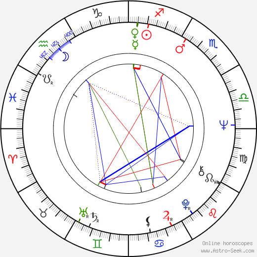 Karen Hantze Susman birth chart, Karen Hantze Susman astro natal horoscope, astrology