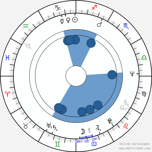 Kirsti Wallasvaara wikipedia, horoscope, astrology, instagram