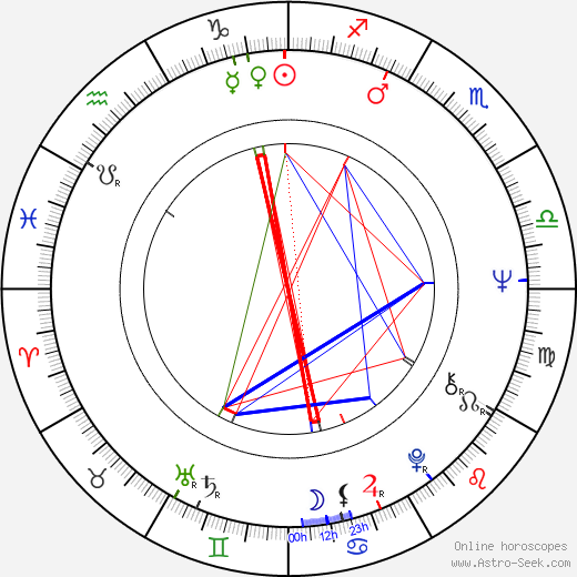 Kirsti Wallasvaara birth chart, Kirsti Wallasvaara astro natal horoscope, astrology