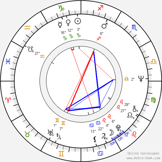 Ladislav Adamík birth chart, biography, wikipedia 2023, 2024